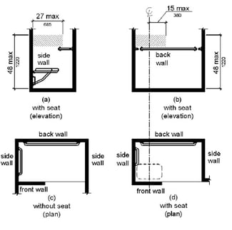 Ada Shower Requirements We Answer Your Questions