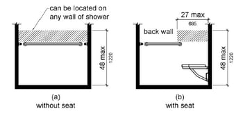 Symmons Degas Tub Shower Systems